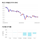 종목,점수,투자,엠플러스,기업