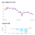 종목,점수,투자,링크제니시스,기업,주가