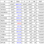 비트코인,가상화폐,리움,거래,하락세