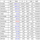 비트코인,가상화폐,리움,거래,하락세