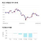 종목,점수,투자,에스트래픽,기업,기록