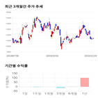 종목,점수,투자,남화토건,기업