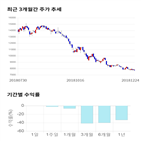 종목,점수,투자,기업,아이원스,기록