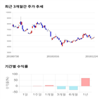 종목,점수,투자,기업,특수건설,수익률