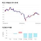 종목,점수,투자,인선이엔티,수익률,기록