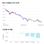 종목,점수,투자,주가,아모텍,측면