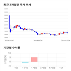 종목,점수,투자,로보티즈,주가,기업