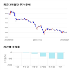 종목,점수,투자,제이씨현시스템,측면,기록