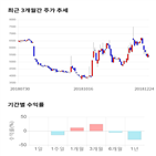 종목,점수,투자,측면,기록,주가