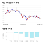 종목,점수,투자,칩스앤미디어,기업,기록