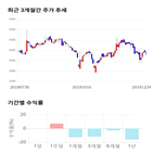 종목,점수,지스,투자,기업,기록