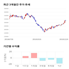 종목,점수,투자,기업,KCC,기록