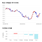 종목,점수,투자,기업,한국단자,수익률