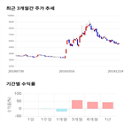 종목,점수,투자,디피씨,주가,기업