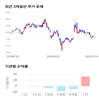 종목,점수,투자,현대약품,기업,기록