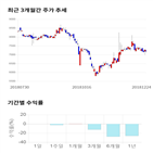 종목,점수,투자,코오롱글로벌,주가