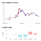 종목,점수,투자,녹십자엠에스,기록,주가