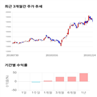 종목,점수,투자,그랜드백화점,측면,주가