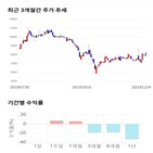 종목,점수,투자,에이테크솔루션,주가,수익률