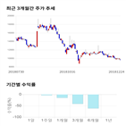 종목,점수,투자,측면,기록,기업