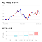 종목,점수,투자,삼성중공업,측면,주가