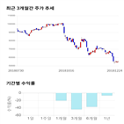 종목,점수,투자,기업,기록,주가