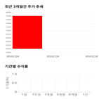 종목,점수,투자,유틸렉스,기업,측면