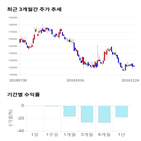 종목,점수,투자,쿠쿠홀딩스,측면,기록