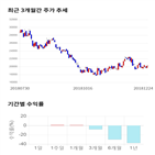 종목,점수,투자,원익,측면,주가