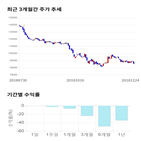 종목,점수,투자,신세계푸드,기록,주가