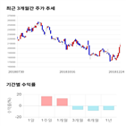 종목,점수,투자,펄어비스,주가,기업