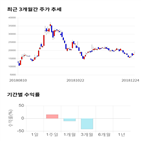 종목,점수,투자,대유,기업,주가