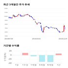 종목,점수,투자,주가,기록