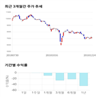 종목,점수,투자,기업,아이씨디,측면