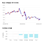 종목,점수,투자,에스텍파마,기업,기록
