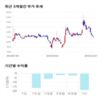 종목,점수,투자,맥널티,기업