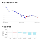 종목,점수,투자,조이맥스,기업,기록
