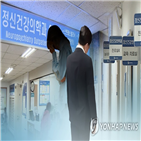 은퇴,정신건강,영향,인지기능