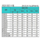 국고채,금리,미국