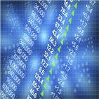 다우지수,백악관,대통령