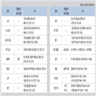 미국,증시,하락,투자증권