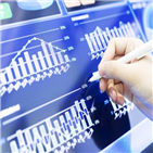 상승,외국인,반면,거래,각각