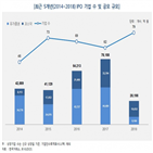 시장,기업,올해,내년