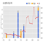 포스코엠텍,계약,포스코