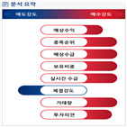 분석,예상,외국인,기관,수급,실시간,현재