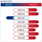 분석,외국인,기관,수급,예상,실시간