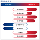 분석,예상,수급,외국인,기관,에이치,실시간