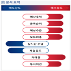 분석,기관,외국인,수급,예상,셀트리온헬스케어