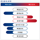 분석,외국인,기관