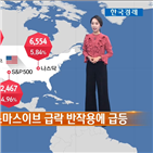 급등,상승,아마존,강세,뉴욕증시,연말,증시,오늘